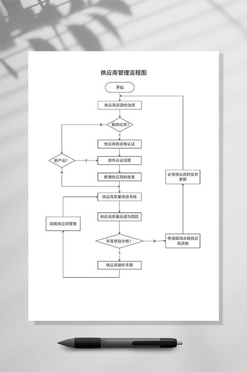 成为供应商需要的步骤