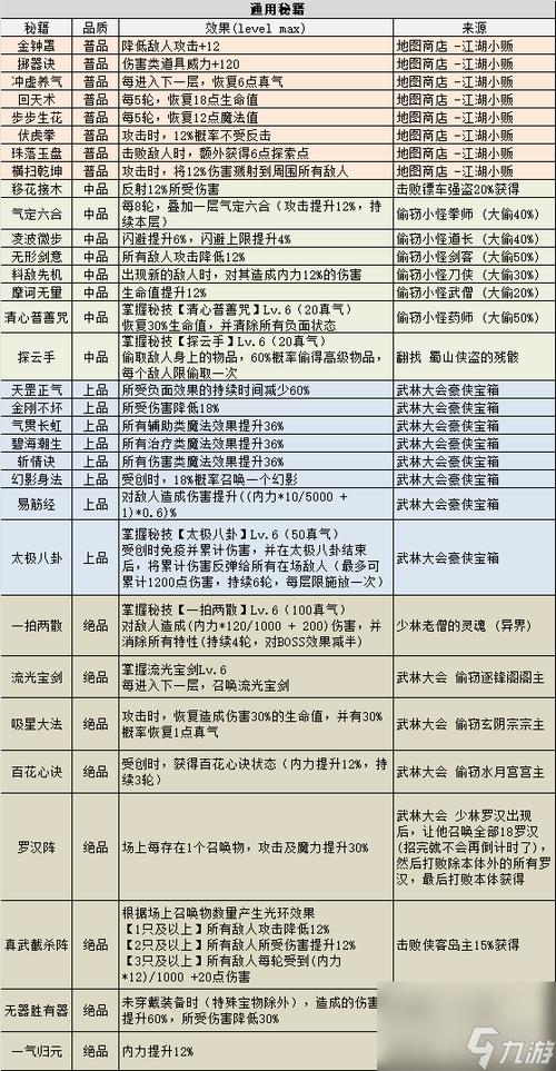 不思议迷宫什么组合好
