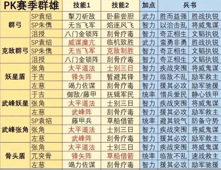 魂银t0阵容一览表