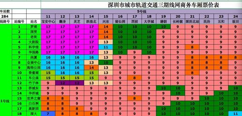 地铁的收费标准