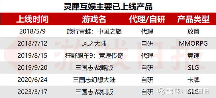 阿里游戏客户端灵犀账号