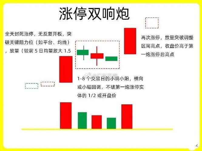 通达信涨停板双色K线设置