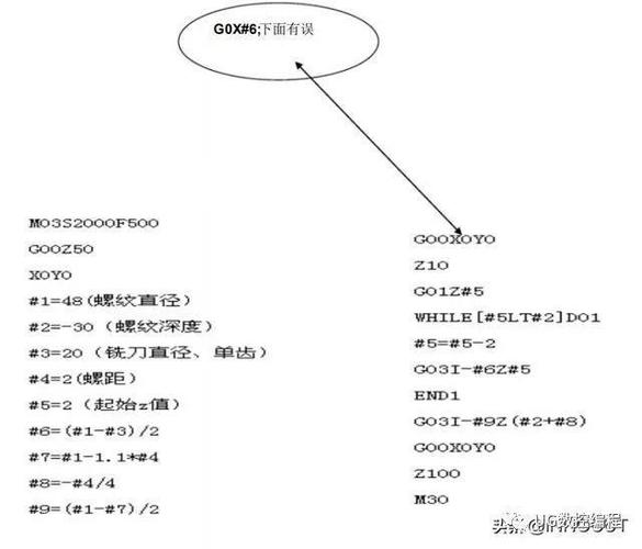 cad编程怎么编
