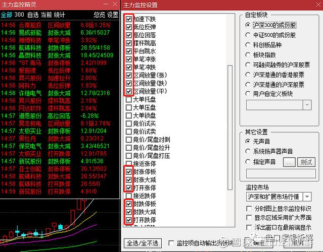 通达信的短线精灵怎么调出