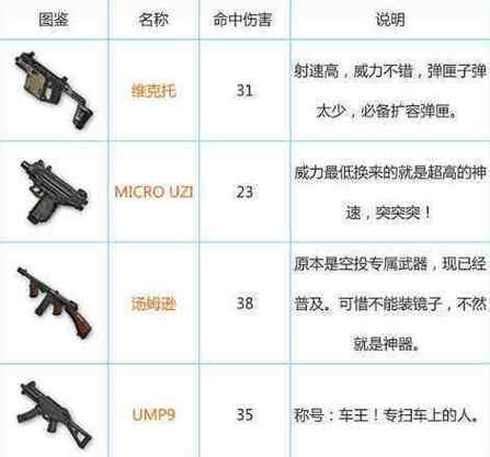 吃鸡aug和m416哪个好
