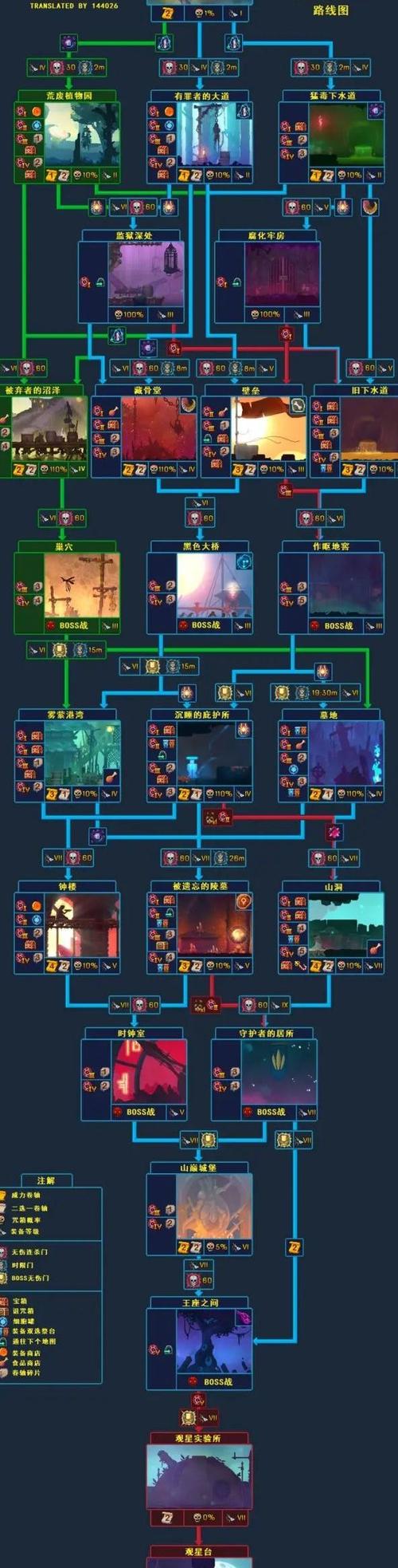 重生细胞无限细胞版游戏怎么玩
