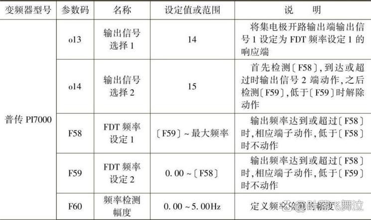 天川t510变频器说明书截图