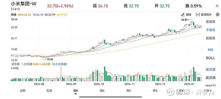 小米官网一般几天发货北京缩略图