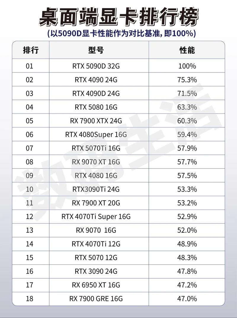 骁龙888gpu相当于什么显卡