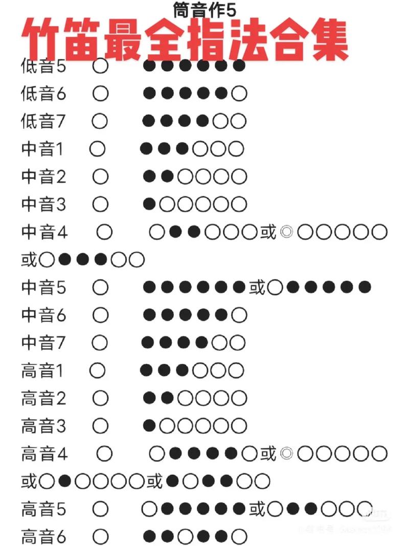 樱校猫神笛子怎么调音
