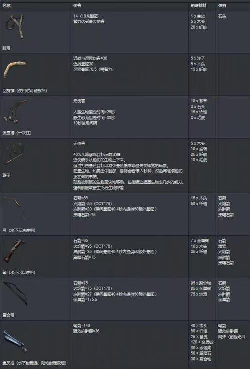 方舟传说弩什么属性合格