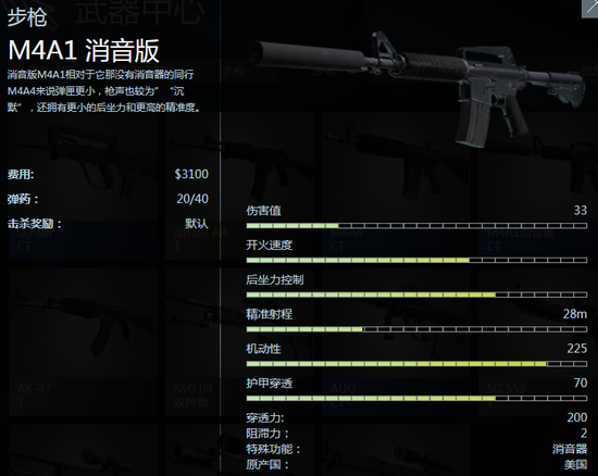 cs:go枪械种类介绍