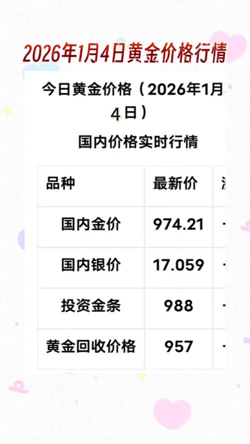 2026黄金最佳卖出时间