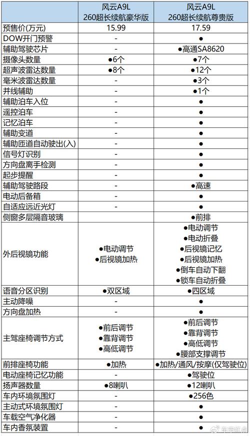 如何评价a9vg