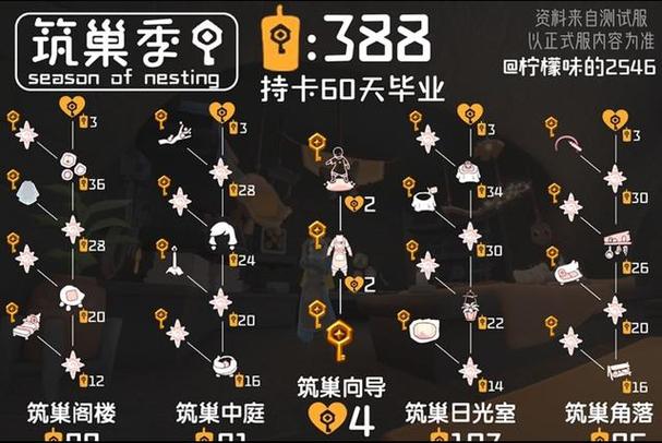光遇集结季什么时候开始的