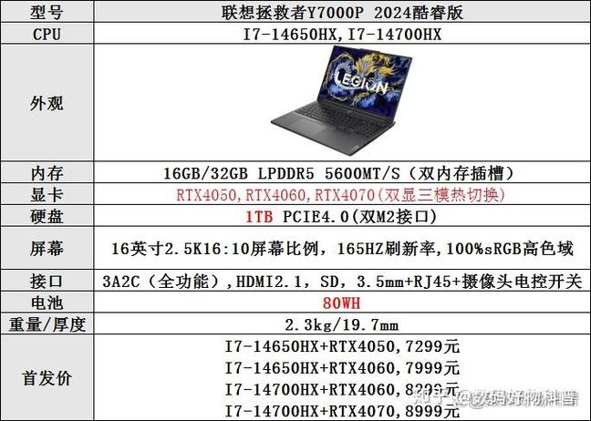 拯救者y7000p配置表