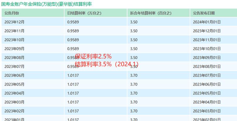 国寿千禧理财两全保险(分红型)条款缩略图