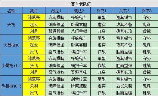 三国志战略版配将君游戏截图