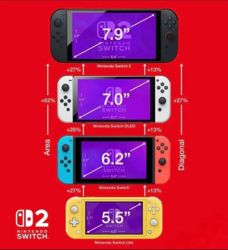 switch分辨率最高多少