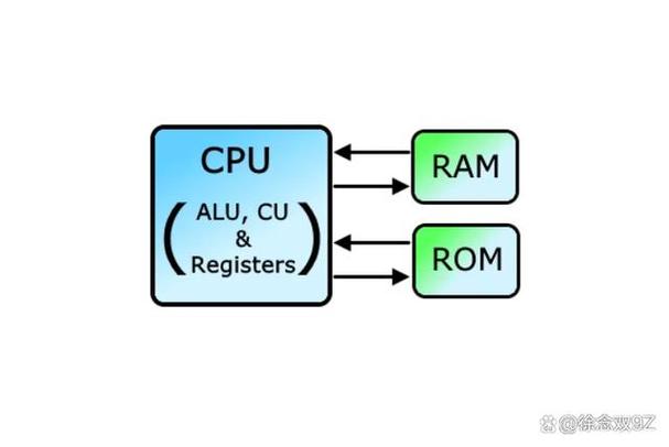 分布式ram和block ram