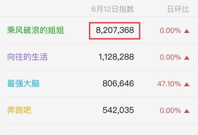 选秀节目播放量排行