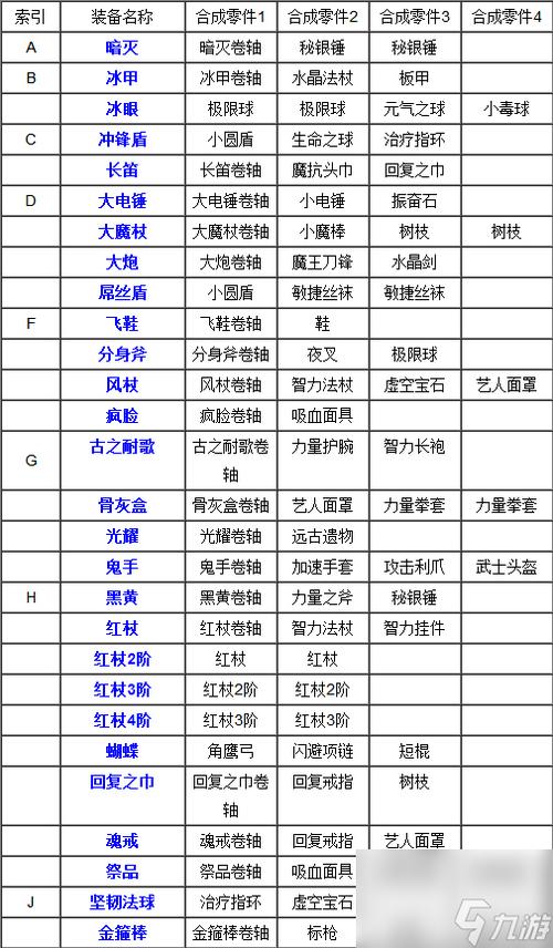 dota1装备合成大全图表图标