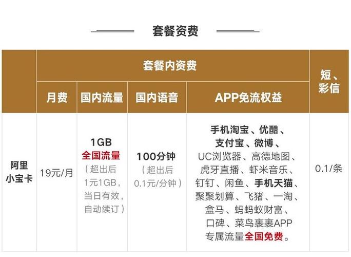阿里宝卡免流APP有哪些