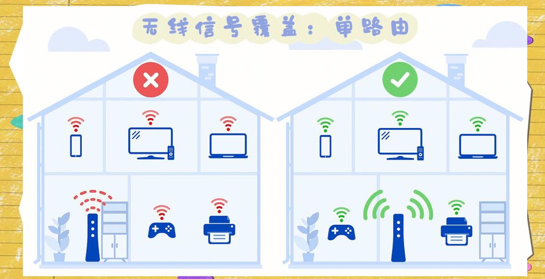 提高家庭网络信号的方法