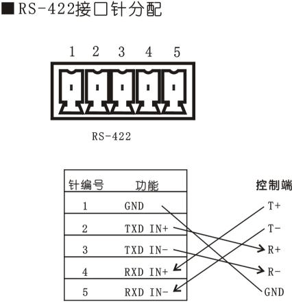 422接口详细接线图缩略图