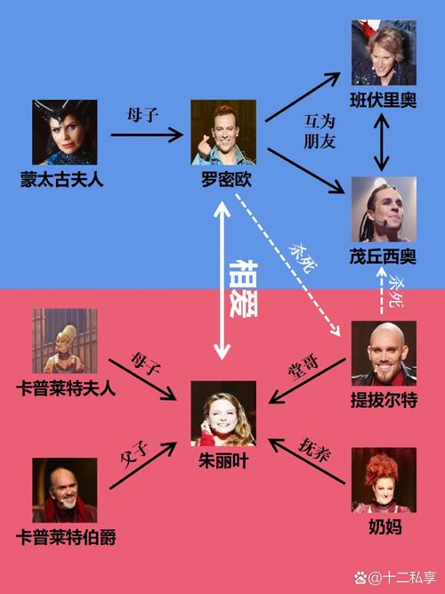 危险关系完整版朱丽叶比诺什