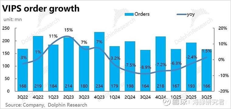 唯品会如何查退货率