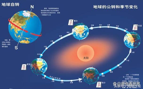 地球文明循环轮回