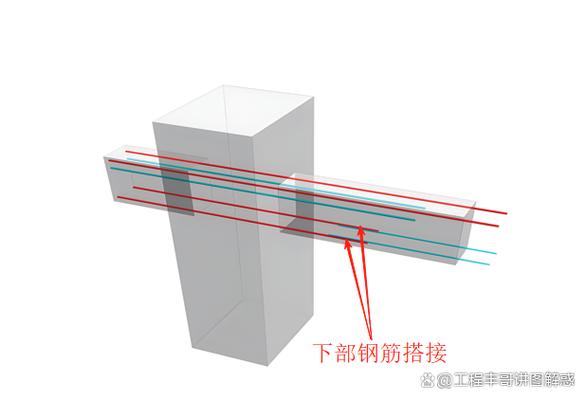 中间节点转发链接的过程称为