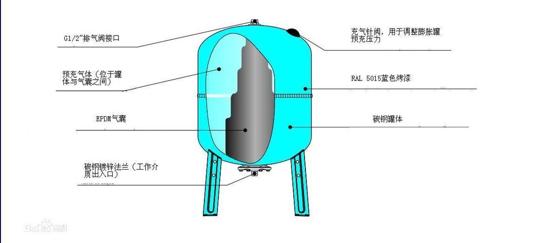 压力罐工作原理