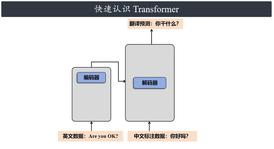 pytorch用来干嘛的