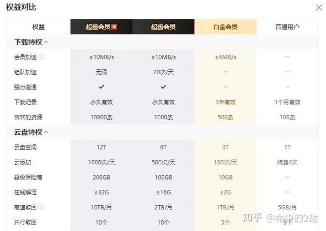 迅雷会员免费领取试用