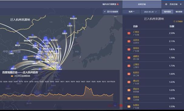 百度地图人口迁徙