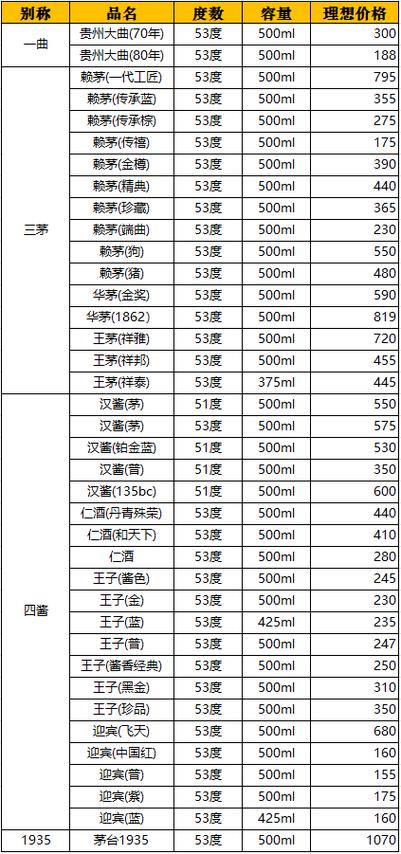 茅台有多少种系列酒