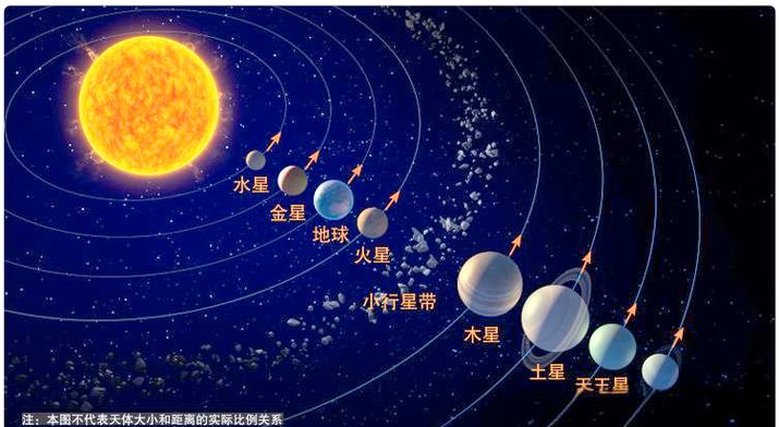 八大行星命名