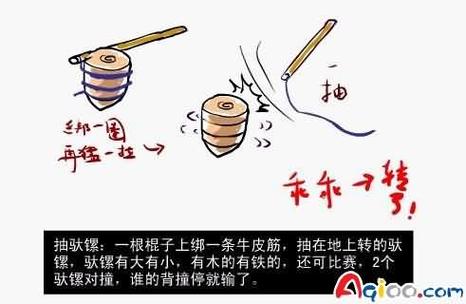 北方和南方陀螺叫法区别