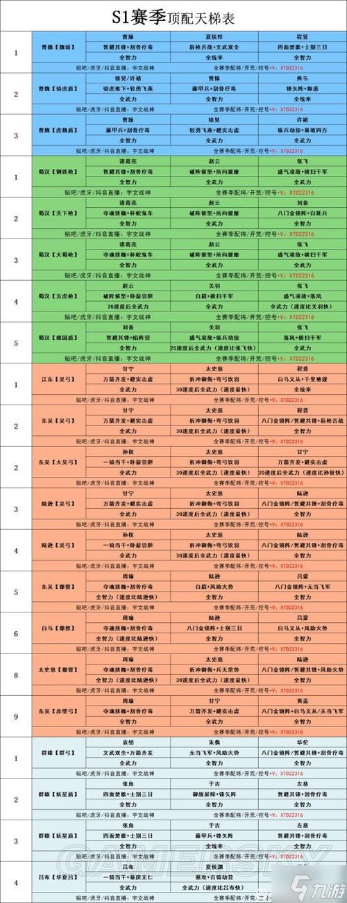 最新武将搭配攻略