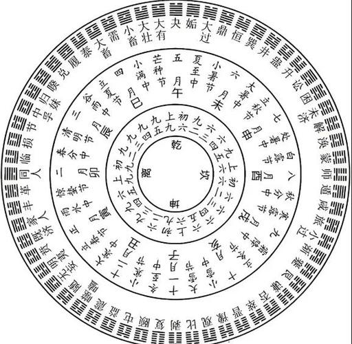 六十四卦速记口诀