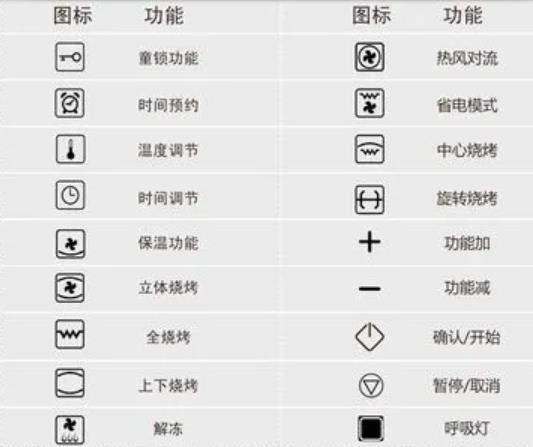 西门子烤箱图标大全图解