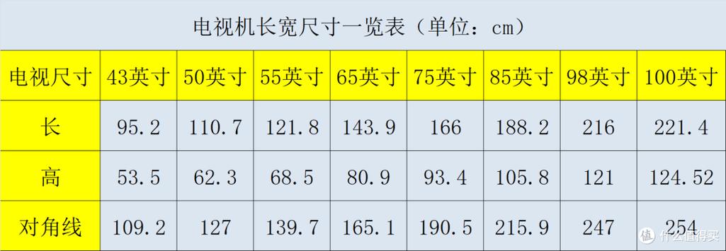 75寸电视标准尺寸缩略图