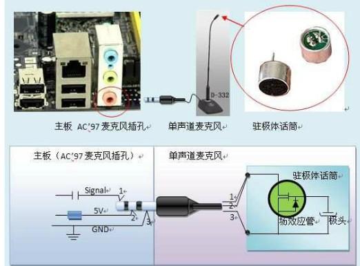 电脑麦克风插头接线图