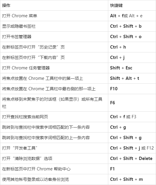cass创建边界的快捷键