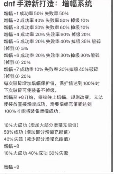 dnf锻造1-8成功几率