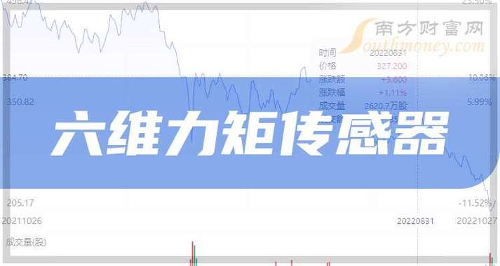 六维力传感器龙头股