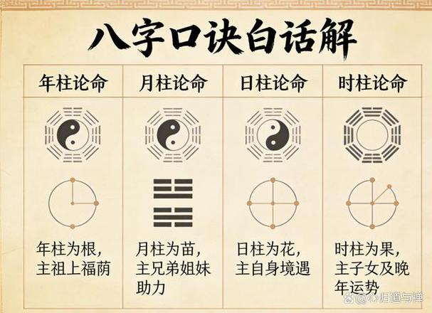 天天算命网 八字
