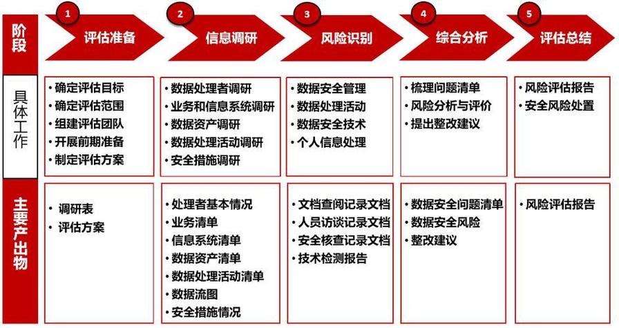 常见网络安全风险
